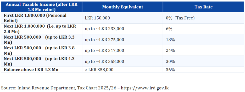2.1 tax slabs