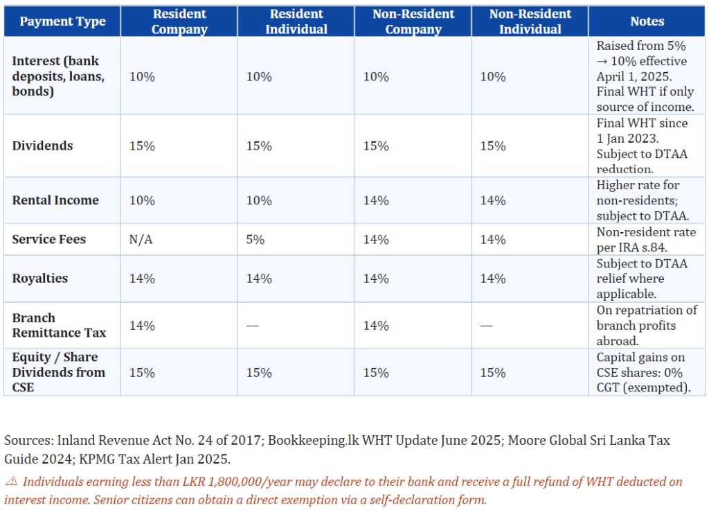 3 Withholding Tax