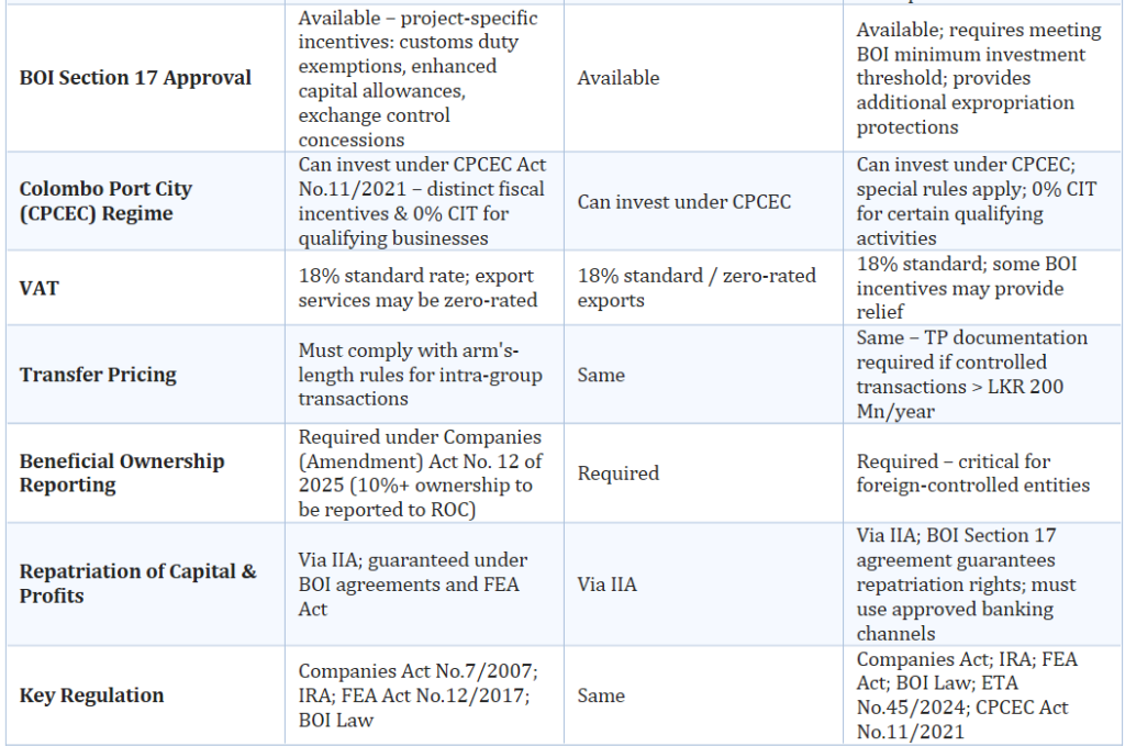 4.7 Business & Company 2 -FDI